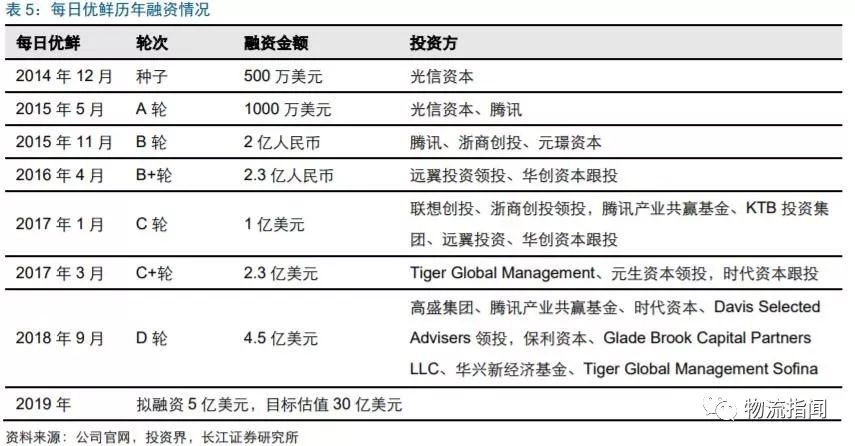 质量监督 第5页